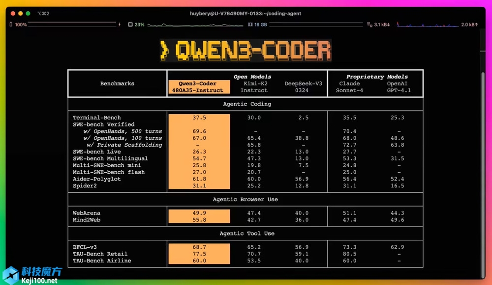 阿里云通義千問 Qwen3-Coder 宣布開源